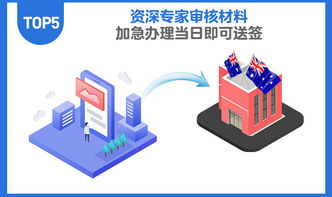 澳大利亞一年多次旅游簽證，高效便捷，全國辦理，多重優惠保障