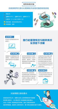 旅程同行 高效、經濟的財務與旅行社管理一體化解決方案